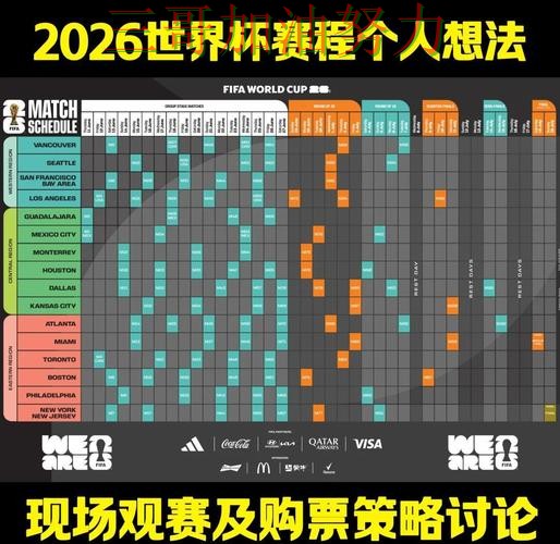 世界杯竞猜怎么开始?一篇讲清楚|全面评测(FIFA World Cup 2026) 世界杯竞猜怎么开始?一篇讲清楚|全面评测(FIFA World Cup 2026)